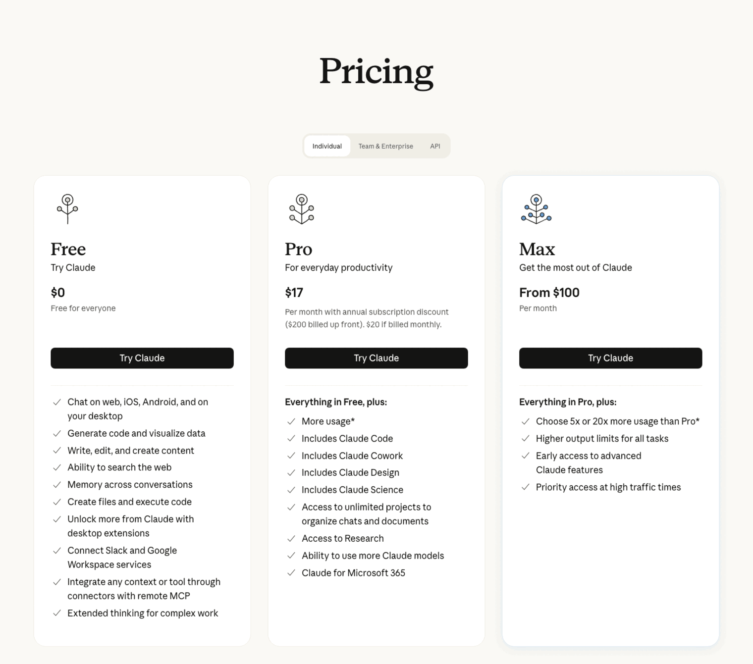 圖10：claude.com/pricing 上的個人方案