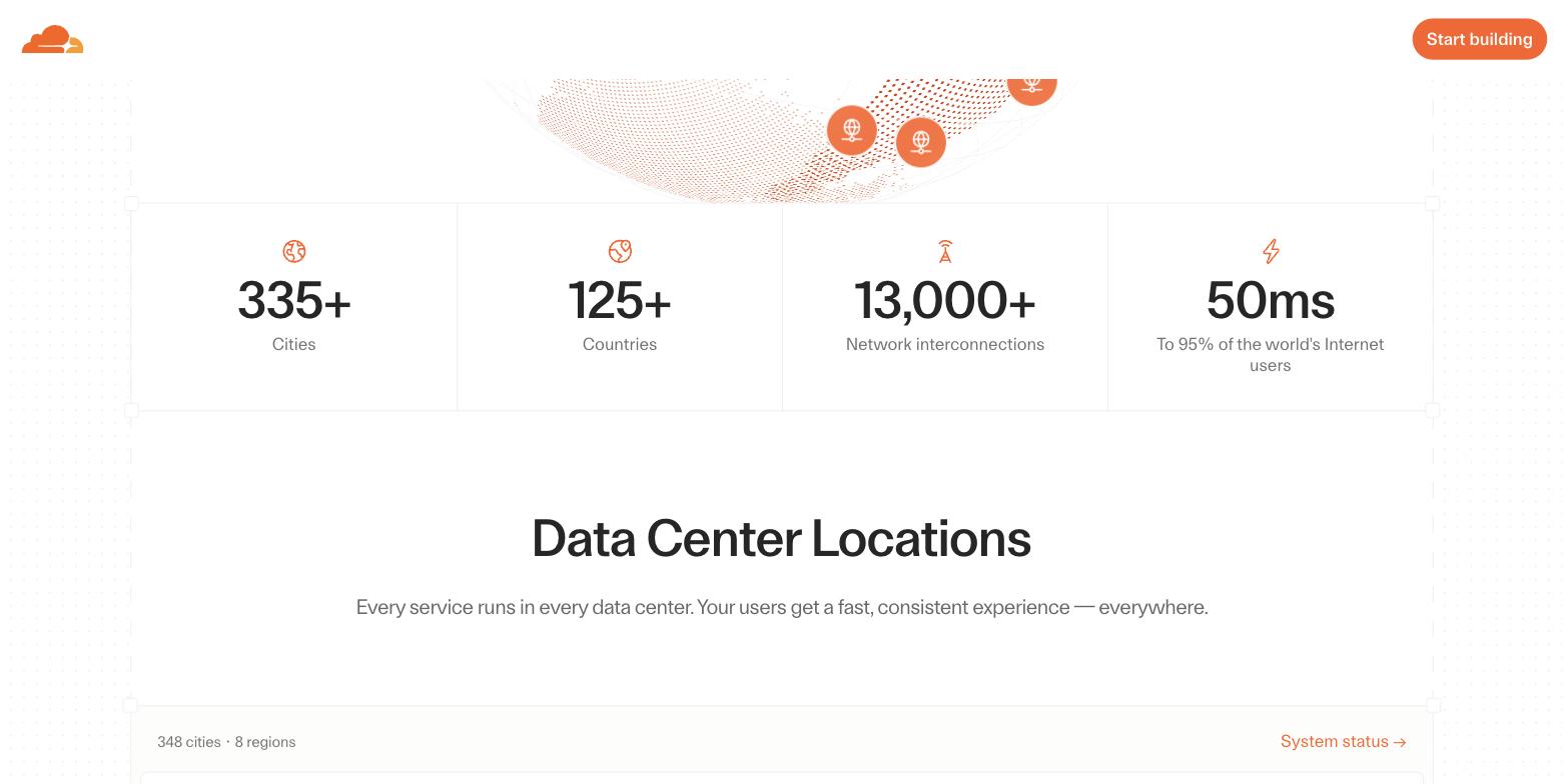圖 1-2：Cloudflare 的全球據點數字